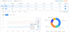 阀门行业整站优化案例